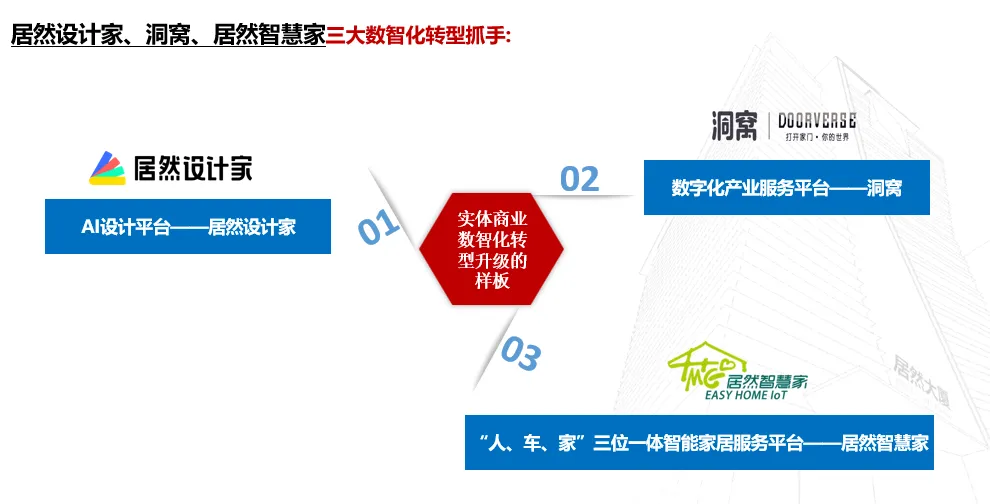 居然之家：2023年實現(xiàn)營收135.12億元 “數(shù)字化、智能化、國際化、綠色化”譜寫創(chuàng)新發(fā)展新篇章